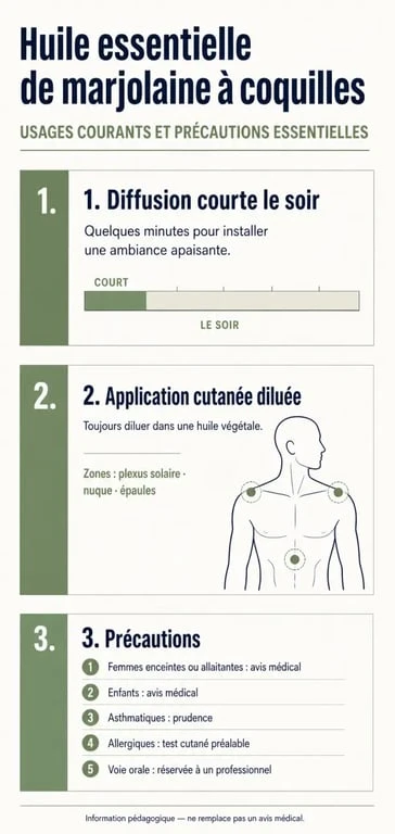 Infographie sur les huiles essentielles marjolaine à coquille : usages, dilution et précautions d’emploi