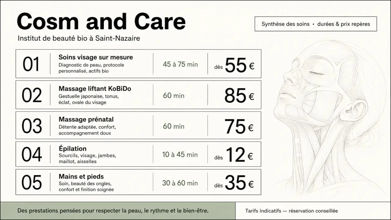 Cosm and Care institut de beauté bio à Saint-Nazaire : soins visage, KoBiDo, épilation, mains et pieds avec durées et prix