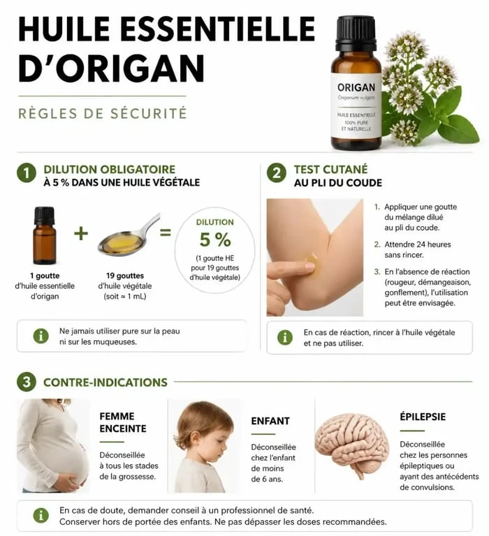 Guide visuel des précautions d'usage et de sécurité pour l'huile essentielle d'origan
