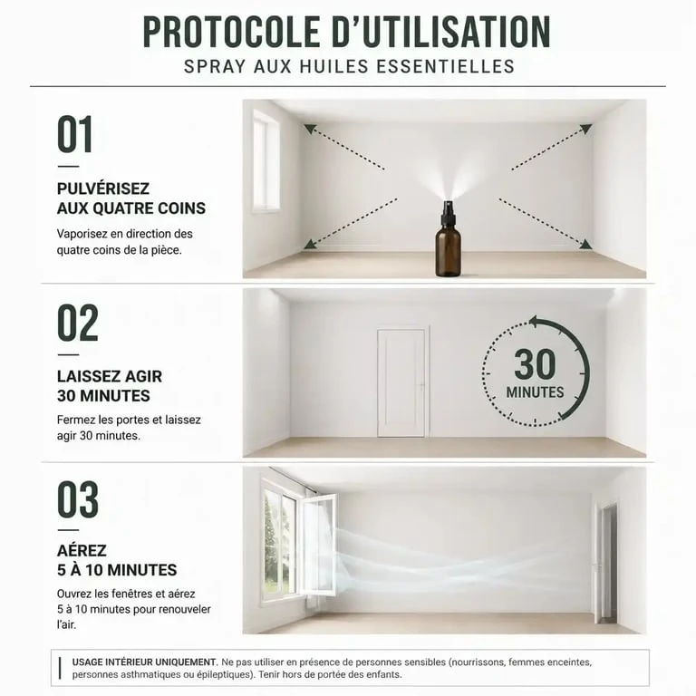Protocole d'utilisation sécurisé d'un spray aux huiles essentielles
