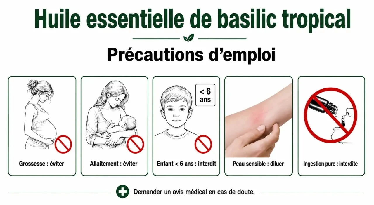 Huiles essentielles basilic tropical : visuel des précautions d'emploi et contre-indications