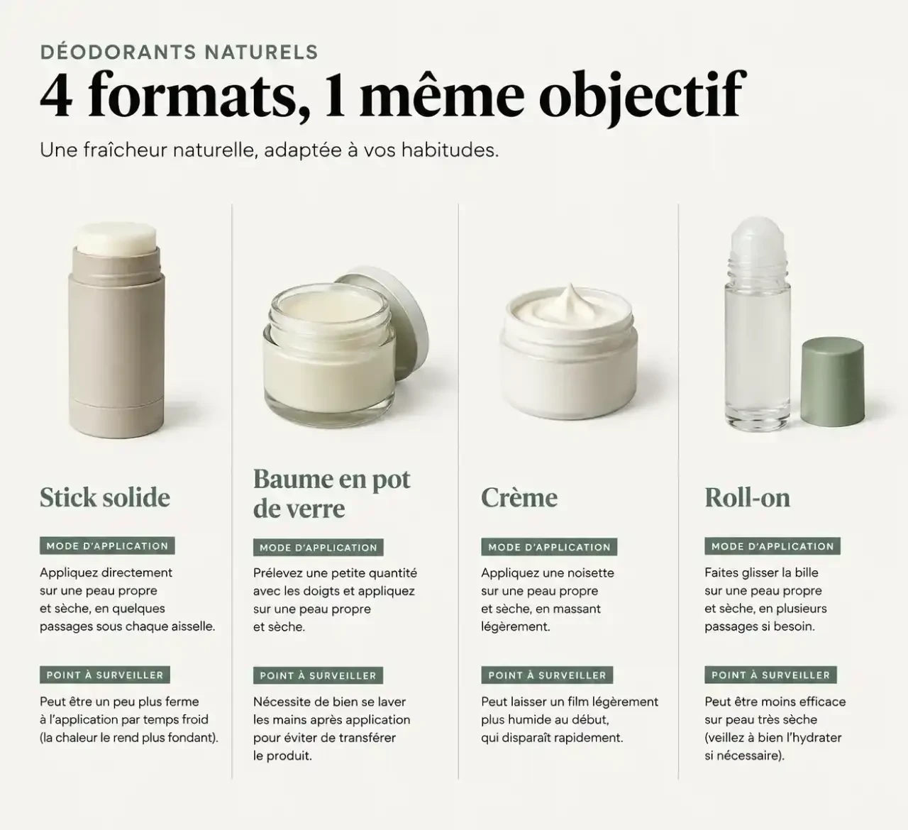 Comparatif des formats de déodorant naturel : stick, baume, crème et roll-on, avec mode d'application et points de vigilance